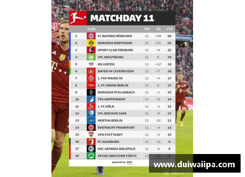 ROR体育德甲最新积分榜分析：拜仁四分领跑，黑马崛起与多特尴尬境地